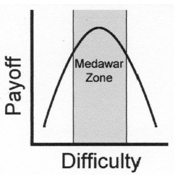 Medawar Zone