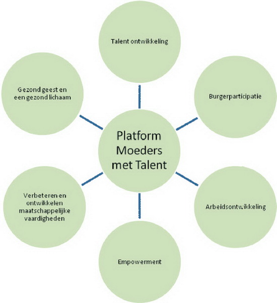 Moeders met Talent