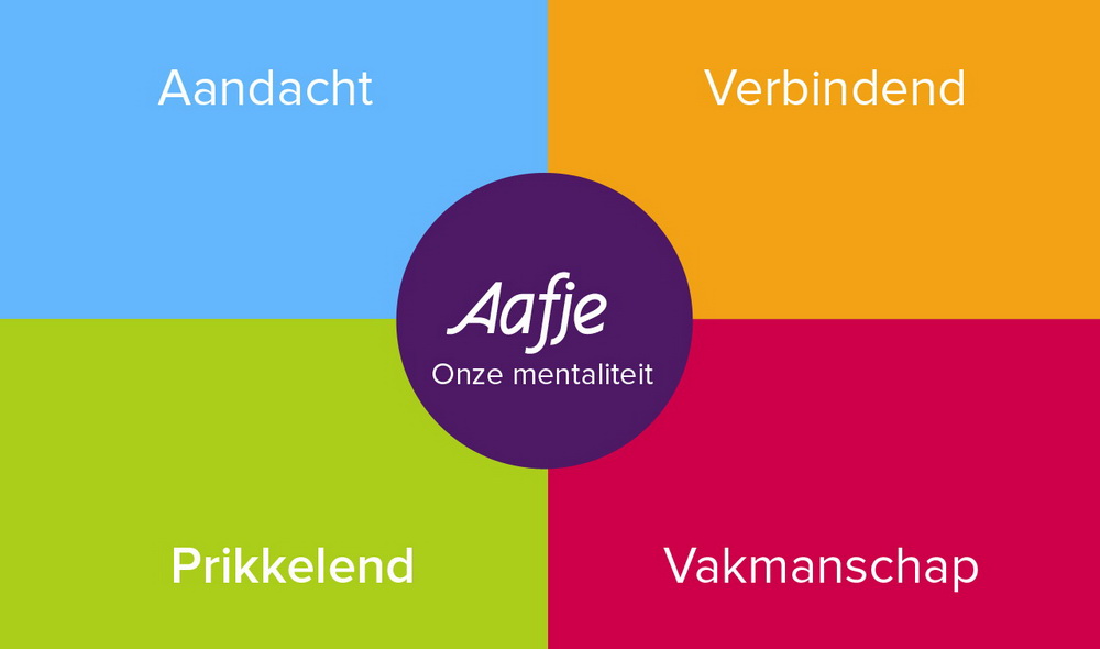 55-Plus activiteiten november 2018 in Kralingen-Crooswijk