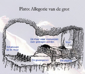 plato allegorie