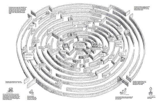 EUREKAWEEK – LABYRINT VAN DE FILOSOFIE