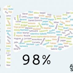 98% Geslaagd – After’s Cool