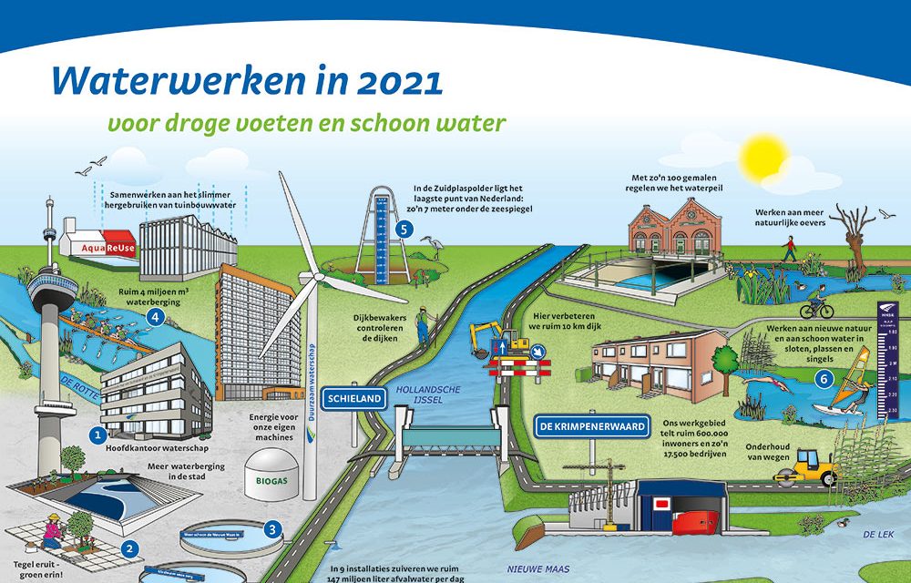 Waterwerken in 2021: voor droge voeten en schoon water