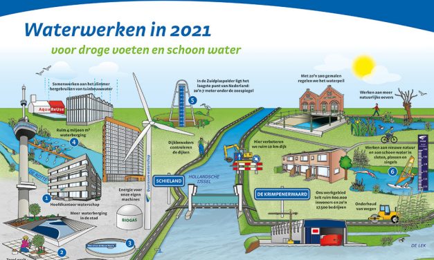 Waterwerken in 2021: voor droge voeten en schoon water