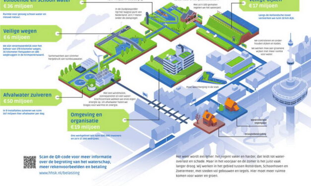 Hoogheemraadschap waterschapsbelasting 2024