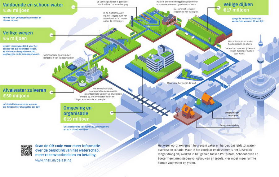Hoogheemraadschap waterschapsbelasting 2024